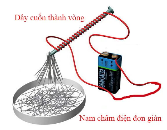 Cách làm nam châm điện chỉ với 4 bước đơn giản tại nhà