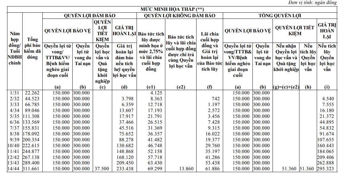 Muc-phi-bao-hiem-nhan-tho-duoc-tinh-nhu-the-nao