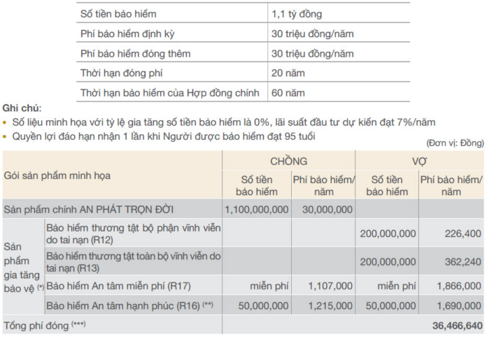 Muc-phi-bao-hiem-nhan-tho-duoc-tinh-nhu-the-nao