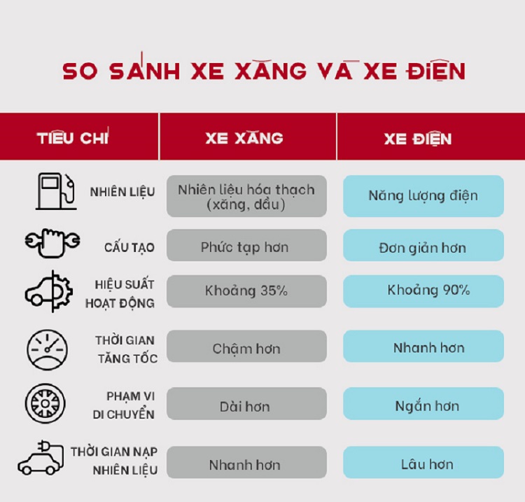 O-to-dien-so-voi-xe-xang-Uu-Nhuoc-Diem-La-Gi