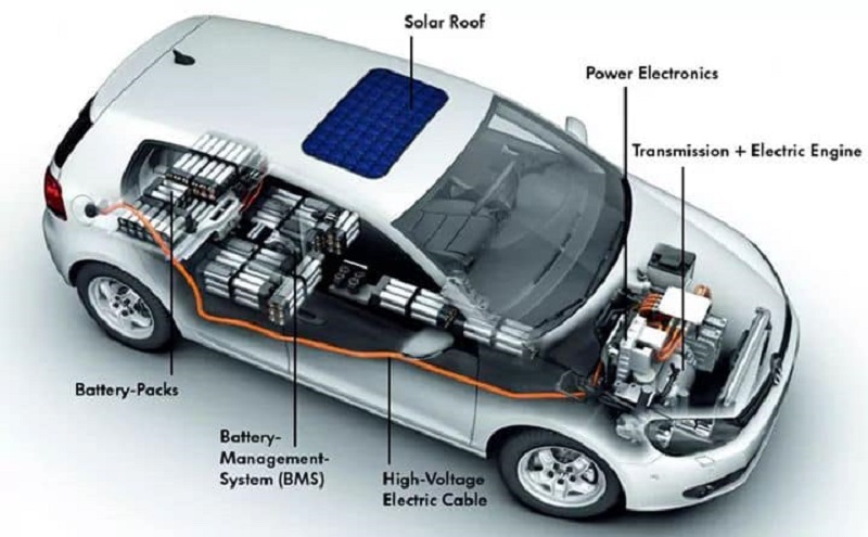 Su-khac-biet-giua-Xe-Hybrid- Va-Xe-O-To-Dien