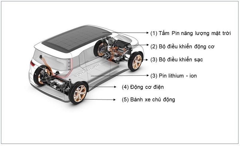 Nhung-tac-dong-tich-cuc-den-xa-hoi-cua-xe-O-To-Dien-la-gi