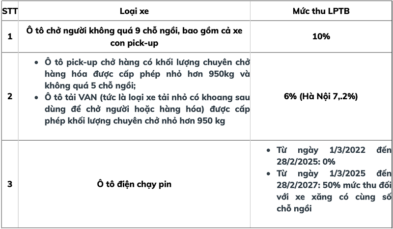 Dang-Ky-Bien-So-Xe-O-To-Dien-Co-Het-Nhieu-Tien-Khong