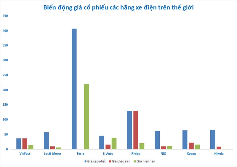 Co-Nen-Dau-tu-vao-co-phieu-Cua-Cac-Hang-Xe-O-To-Dien-Khong